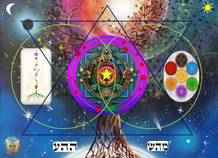 Mesa radionica ligada à Mãe Terra